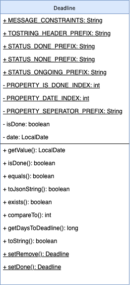 DeadlineClassDiagram