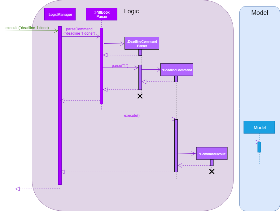 DeadlineCommandSequenceDiagram