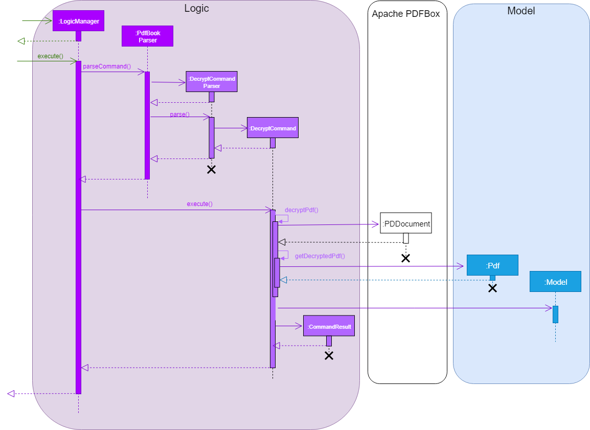 DecryptCommandSequenceDiagram