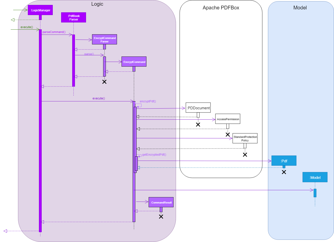 EncryptCommandSequenceDiagram