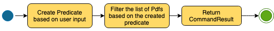 FilterCommandActivityDiagram