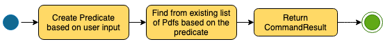 FindCommandActivityDiagram