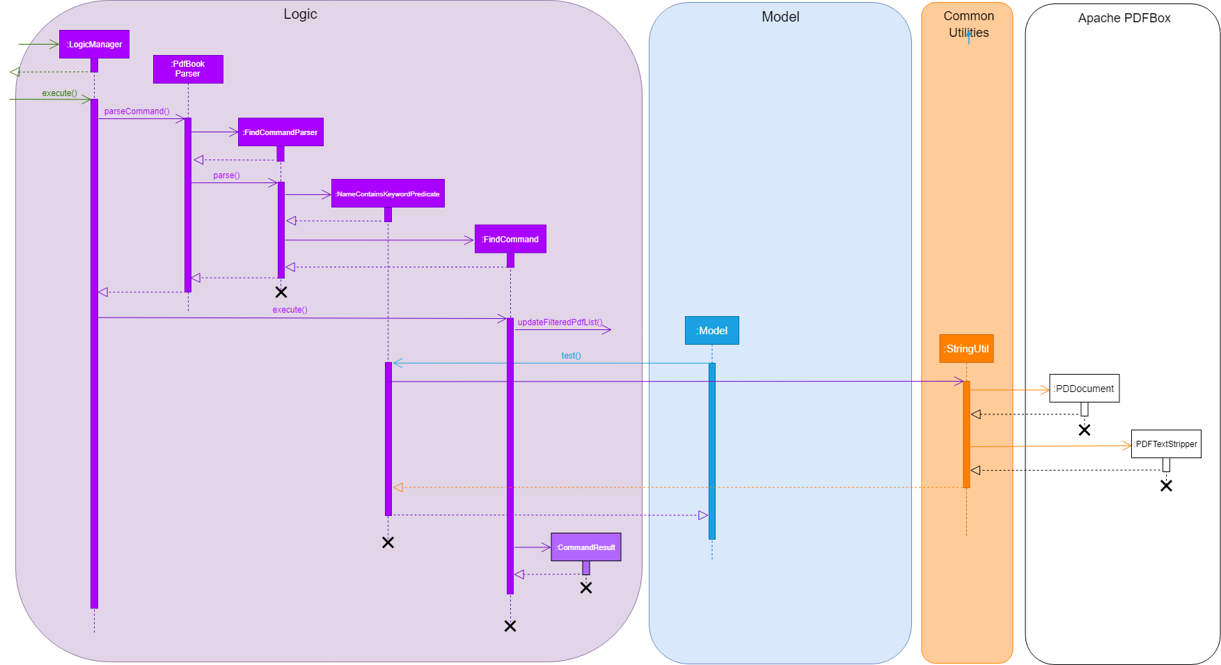 FindCommandSequenceDiagram