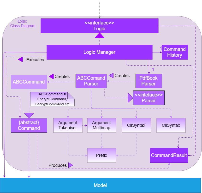 LogicClassDiagram