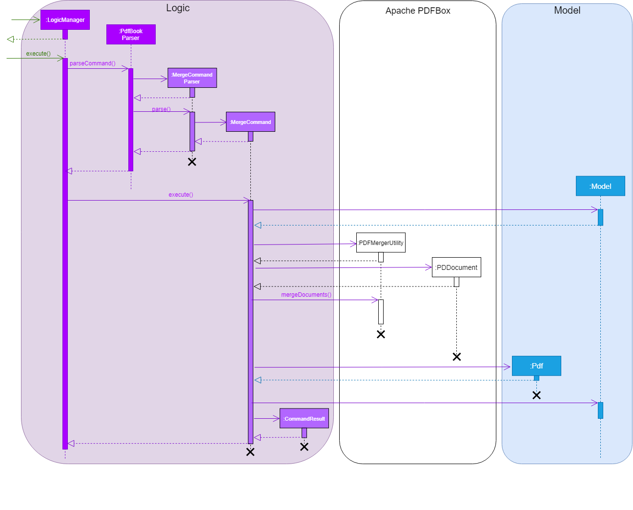 MergeCommandSequenceDiagram