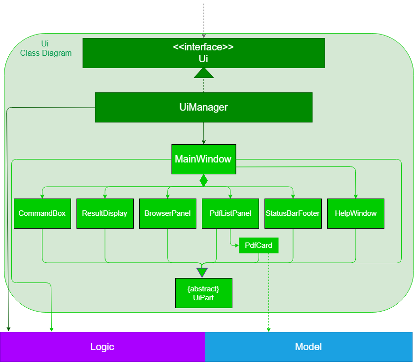 UiClassDiagram